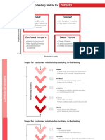 Relationship Marketing Matrix For: Moodyz Foodiez