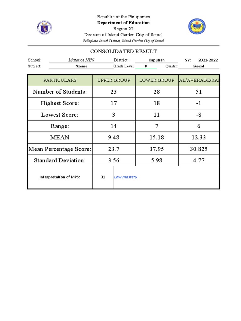 Science Performance Analysis Report | PDF | Ecosystem | Biology