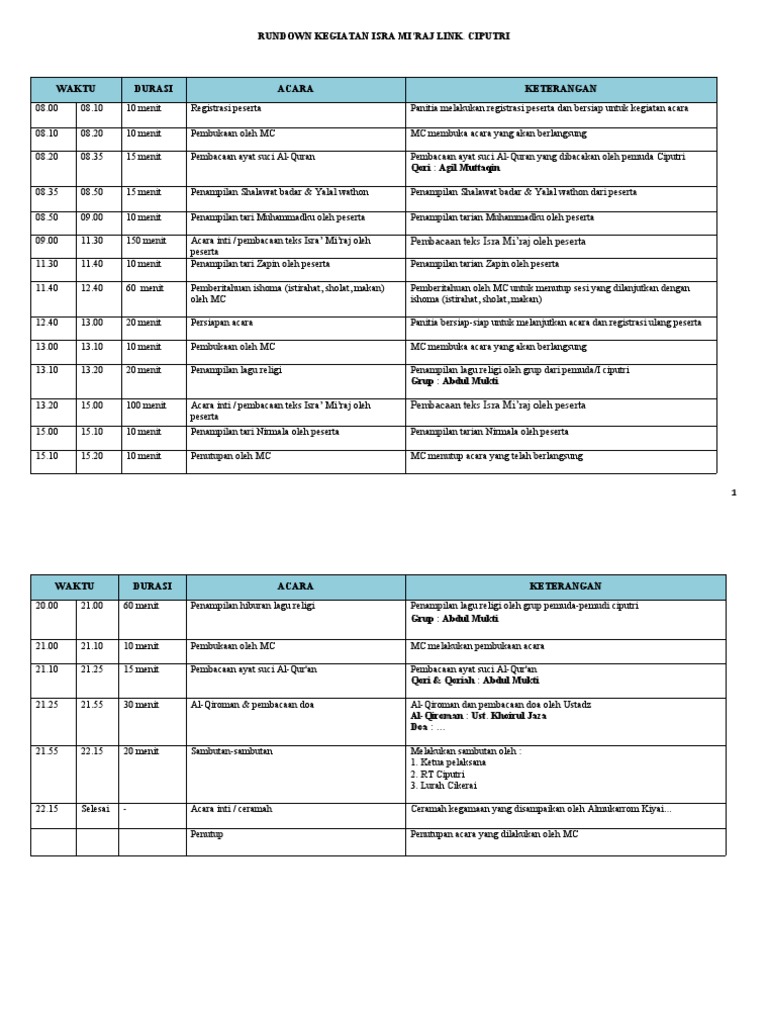 Rundown Acara Phbi | PDF