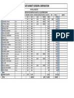 MLQ Private Market Vendors Corporation: Payroll Register