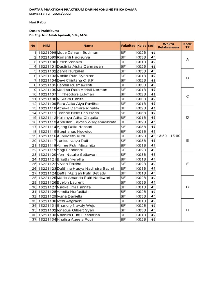 Daftar Praktikan Fisika Dasar Sesi 49 | PDF
