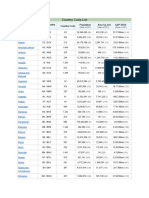 Country Code List: Country ISO Country Codes Country Code Population Area Sq. KM GDP $usd