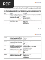 ELT Concourse Syllabus Design