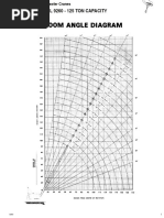 American Model 9260 - 125 Ton Capacity: Lifting Charts - Crawler Cranes