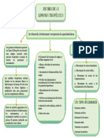 Historia de La Gimnasia Terapeutica Mapa Conceptual