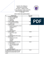 Republic of The Philippines Department of Education Region Iii - Central Luzon Schools Division of Tarlac Province