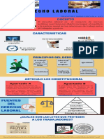 Derecho laboral: Principios, características e importancia