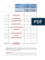 Risk Assessment Process For Ayala Land Inc. v2