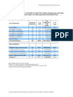 2020 NTSE Public Tables - Number of NTSE Participants - FINAL FEBRUARY 19 2021