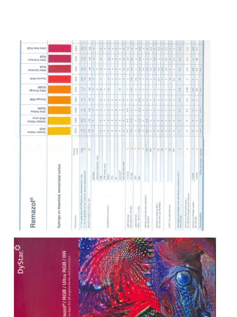 ShadeCard Remazol | PDF