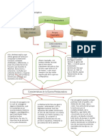 Cuadro Sinóptico