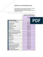 Calendario Lauree 2022 - Corsi Di Laurea in Ingegneria I Livello - Marzo-Aprile