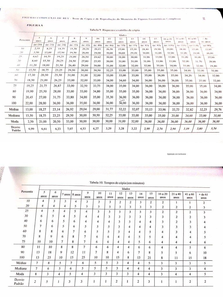 Figuras Complexas de Rey | PDF