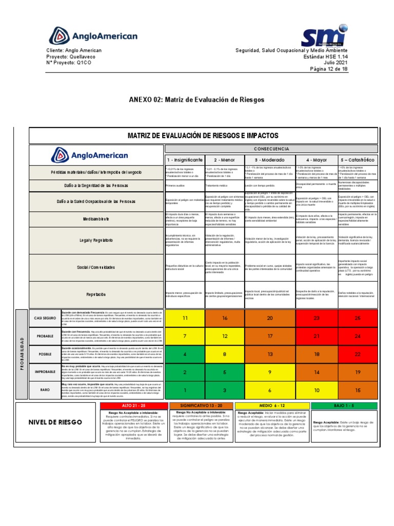 Matriz de Evaluación de Riesgos HSE Quellaveco | PDF | Probabilidad ...