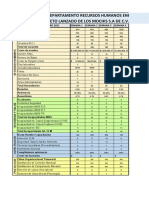 Indicadores RH Concreto Lanzado de Los Mochis