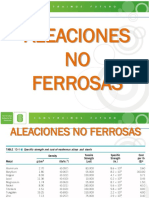 Aleaciones No Ferrosas