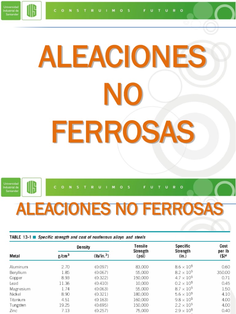 Aleaciones No Ferrosas | PDF | Cobre | Aleación