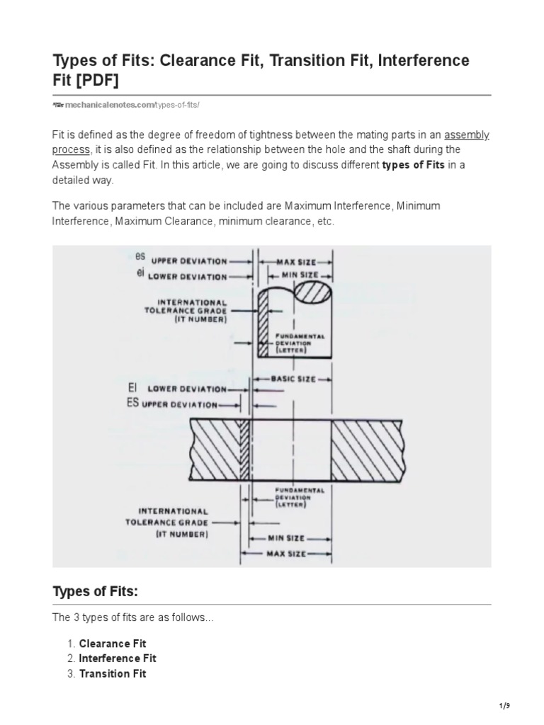 Types of Fits Clearance Fit Transition Fit Interference Fit PDF PDF
