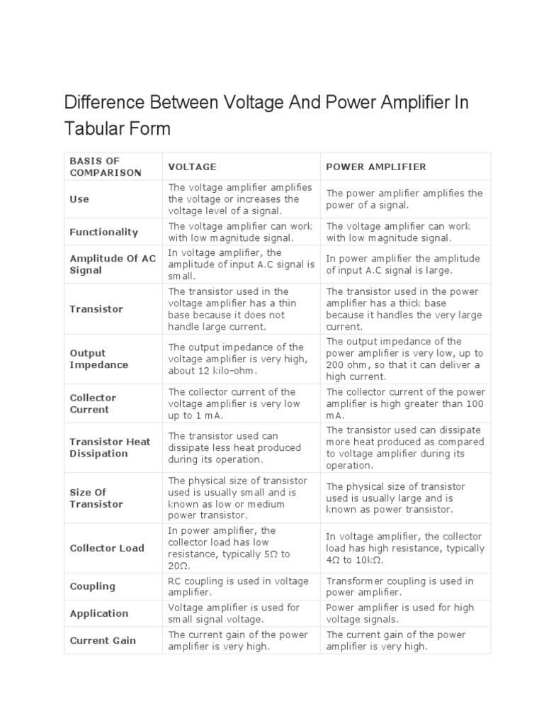 Difference Between Voltage and Power Amplifier in Tabular Form PDF