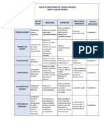 Tabla de Indicadores de Talento Humano Proyecto