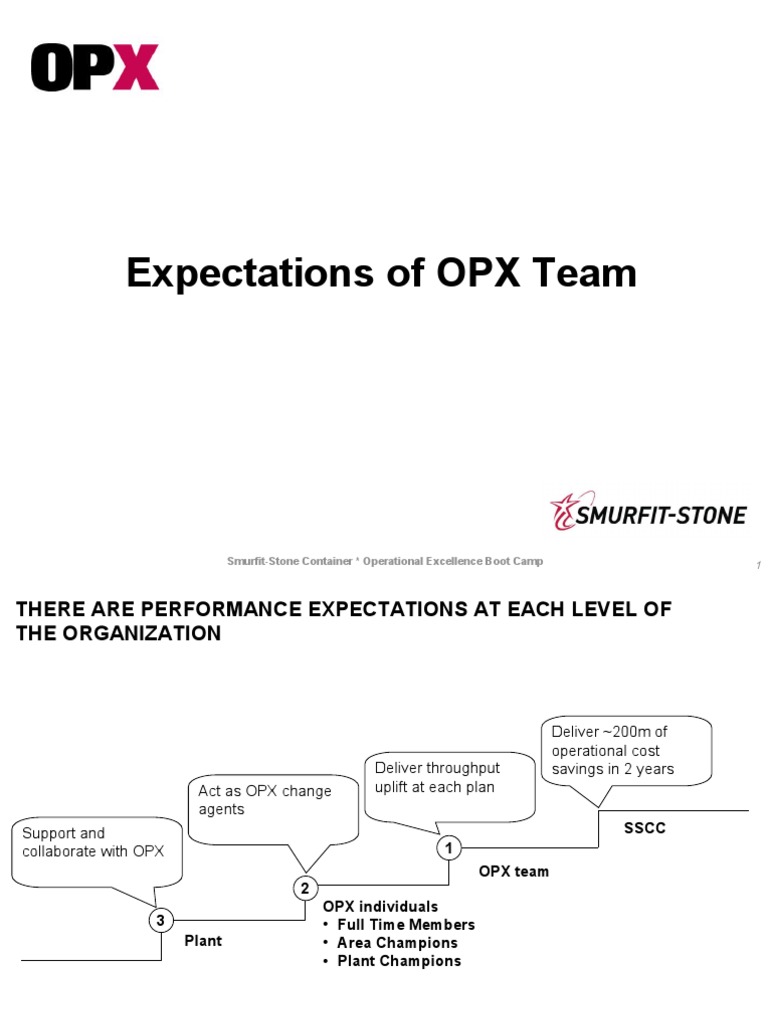 Smurfit-Stone OPX Team Expectations Guide | PDF | Software Release Life ...
