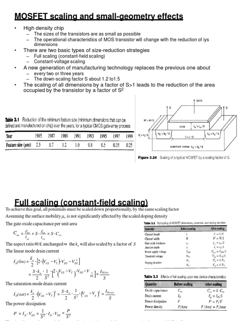 Geometry Effects Of Small Mosfet Devices – GKAALN