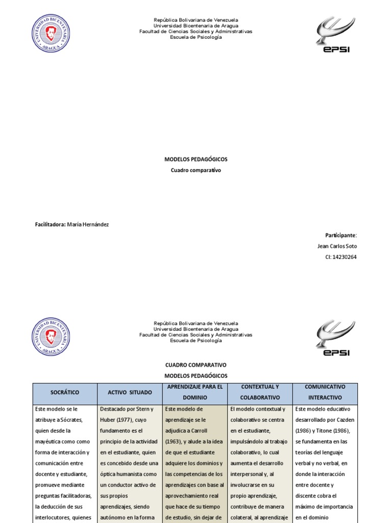 Cuadro Comparativo de Modelos Pedagógicos | PDF | Aprendizaje | Sicología