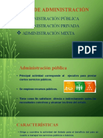 Tipos de Administración