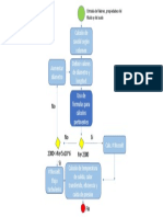 Diagrama de Flujo