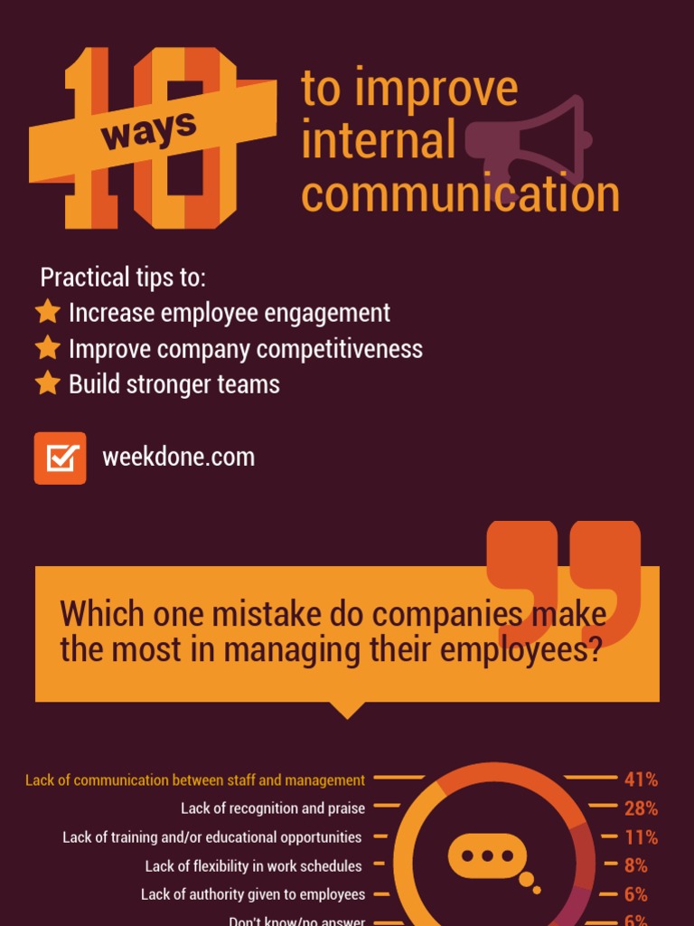 Improve Internal Communication Strategies | PDF | Communication ...