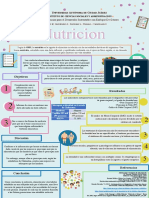 Infografia de Nutricion 