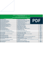 Listado de Entidades Vinculadas - SCTR