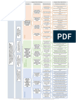 Functional Strategy Map - Zara Fast Fashion