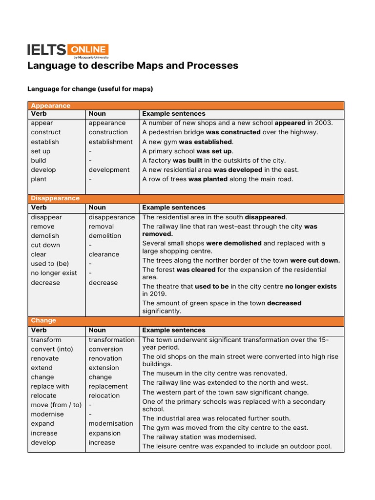 Language for Describing Changes in Maps | PDF | Engines | Nature