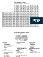 Estadistica Chi Cuadrado