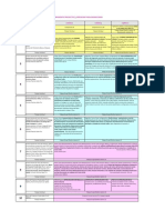 Proyectos - Taller - Faad Usbctg - 2022 - I