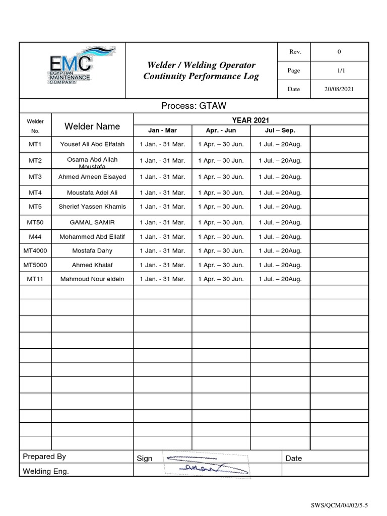 Process GTAW Welder Name Welder / Welding Operator Continuity