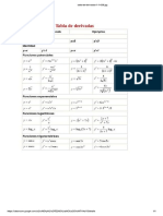 Tabla de Derivadas