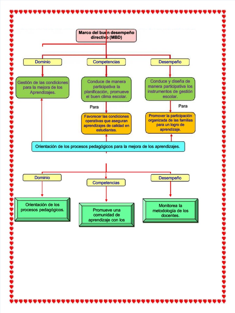 PDF Mapa Conceptual | PDF | Teoría de la educación | Modificación de ...