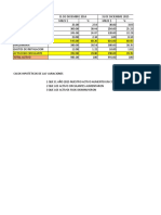 Análisis financiero y resultados 2015