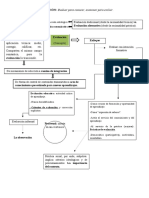 Tipos de Evaluación - Mapa Conceptual