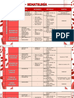 HEMATOLOGÍA Grupo 2 Corregido
