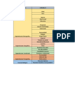 Segmentacion Sobre Un Producto