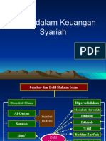 Istihab Dalam Keuangan Syariah Certified 2012.