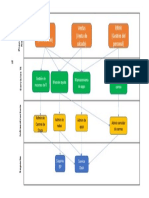 Borrador Catalogo de Servicios