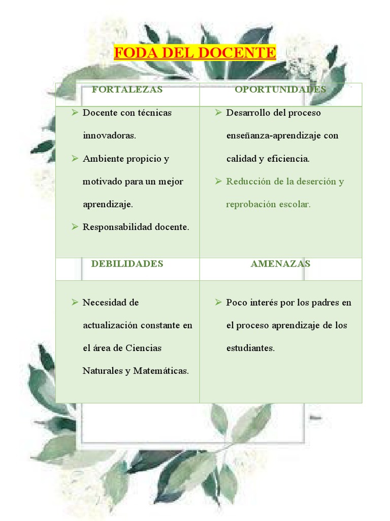 FODA del Docente: Fortalezas y Debilidades | PDF | Crecimiento personal ...