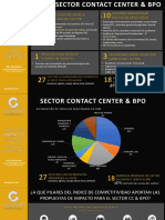 Análisis del sector Contact Center & BPO