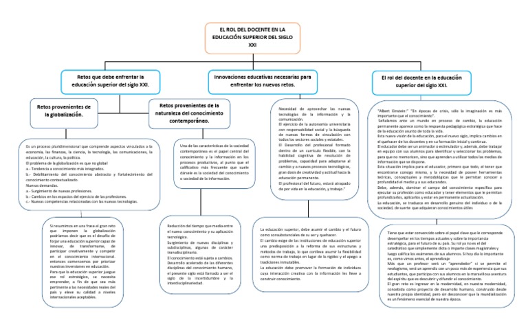 Rol del Docente en Educación Superior XXI | PDF | Maestros | Conocimiento
