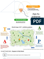 Prakarsa Perubahan Dan Kanvas ATAP - Ecogreen