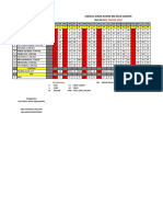 Jadwal Dinas Ibs